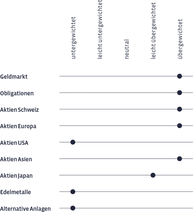 05_Grafik_Juni_2025_de_WEB